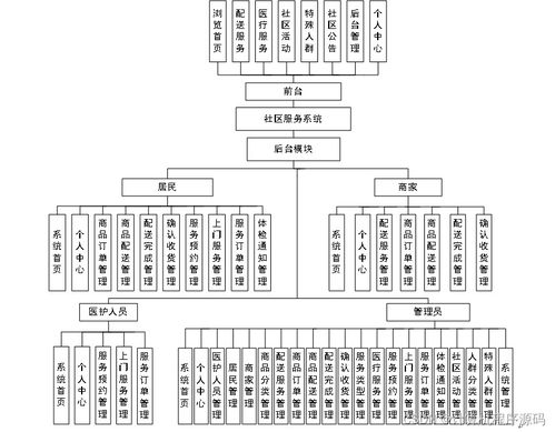 基于SSM框架的社區(qū)服務(wù)系統(tǒng)數(shù)據(jù)處理設(shè)計與實現(xiàn)
