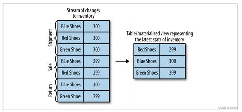 Kafka實戰(zhàn)指引 駕馭實時海量流式數(shù)據(jù)處理