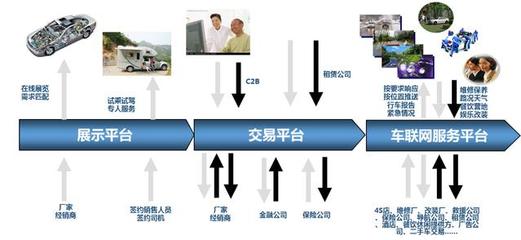 大數(shù)據(jù)驅(qū)動下的汽車新零售變革 以數(shù)據(jù)處理為核心引擎